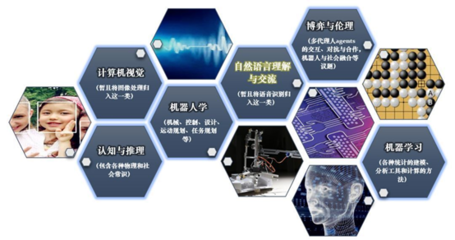 人工智能技術(shù)在語(yǔ)言學(xué)領(lǐng)域的應(yīng)用